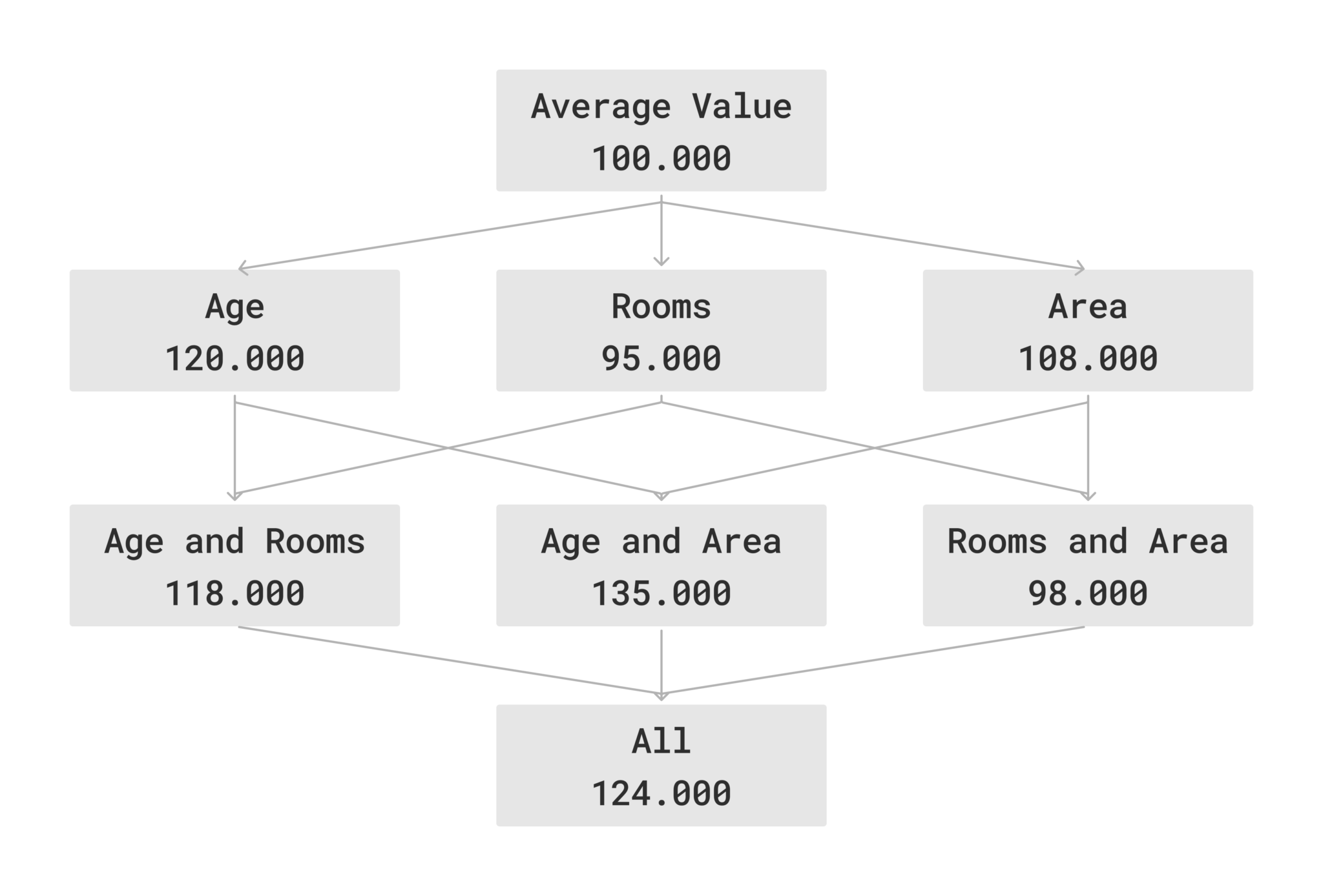 Shap Example