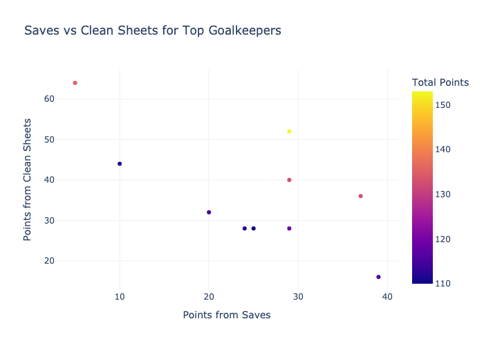 FPL Example