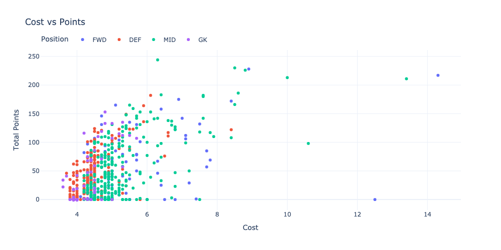 FPL Example